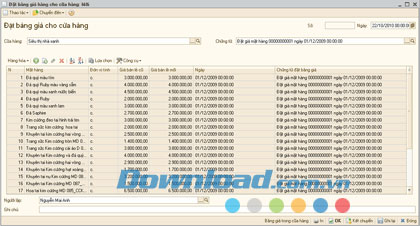 Sơ đồ quản lý bán hàng Ấn định bảng giá bán lẻ
