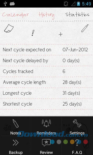 LoveCycles