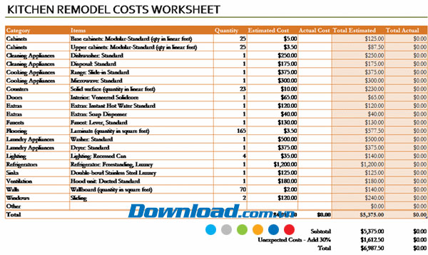 Tính chi phí tu sửa bếp