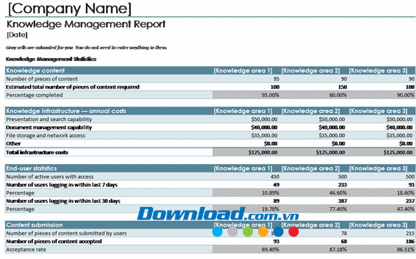 Báo cáo quản trị tri thức