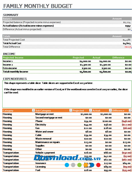 Ngân sách gia đình hàng tháng