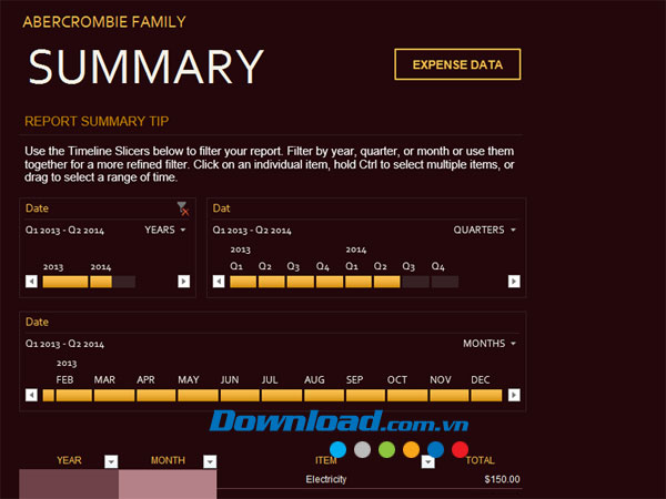 Chi phí gia đình hàng tháng