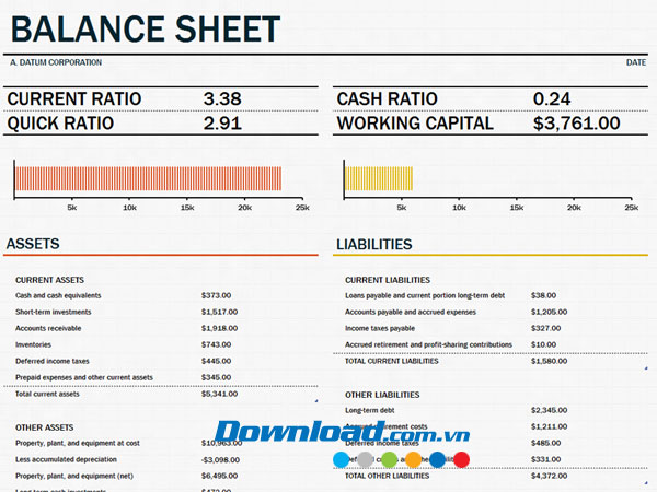 Bảng cân đối với nguồn vốn lưu động