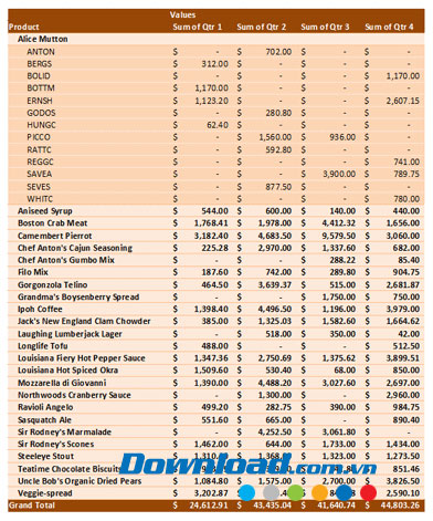 Giao diện mẫu Báo cáo bán hàng