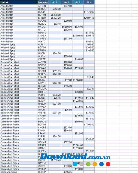 Báo cáo PivotTable cho khách hàng