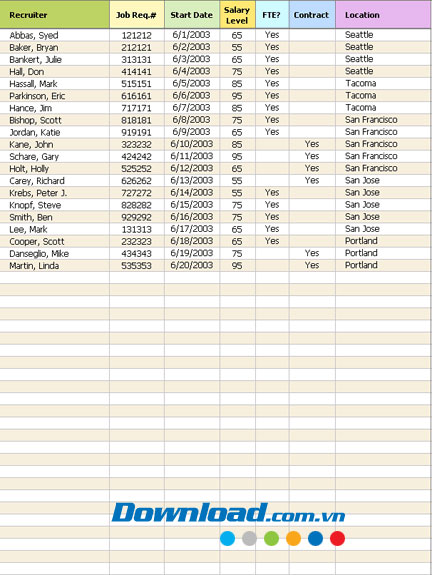 Báo cáo nguồn nhân lực theo dạng PivotTable