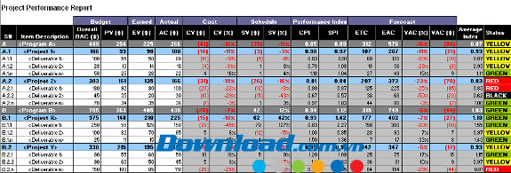 Báo cáo thực hiện dự án