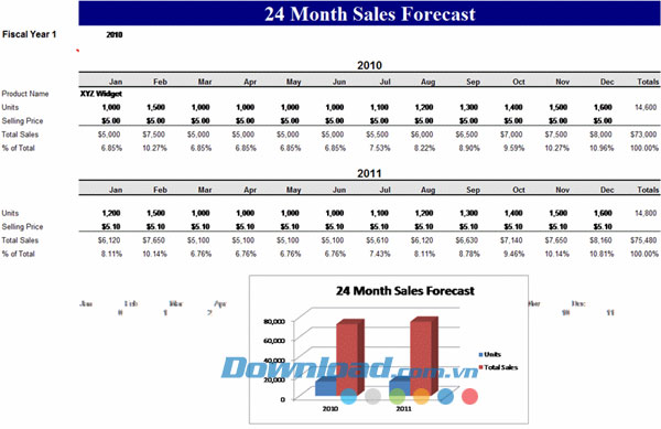 Dự báo doanh thu bán hàng 24 tháng