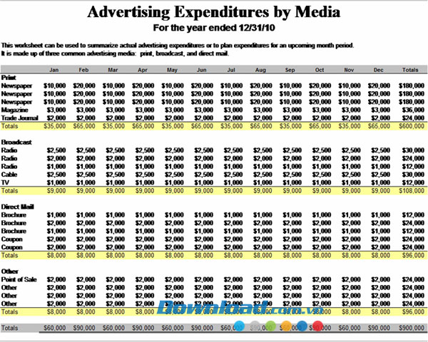 Kinh phí quảng cáo truyền thông