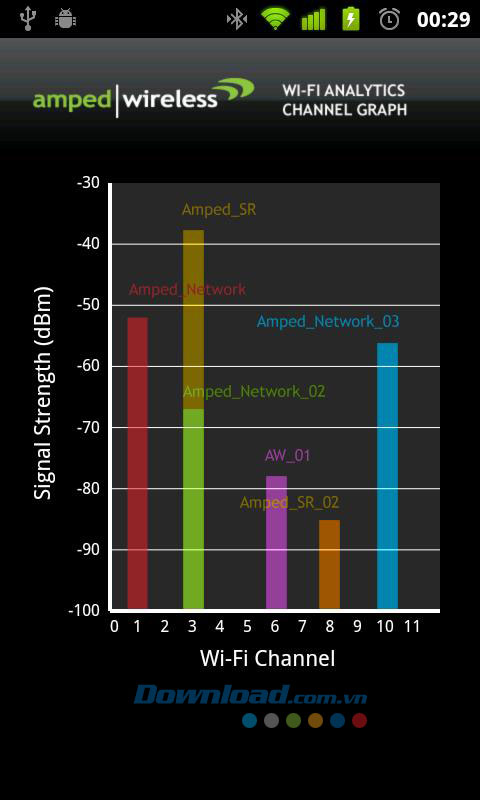Amped Wireless Wi-Fi Analytics Tool