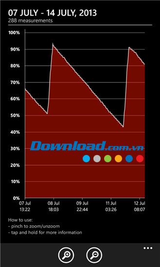 Battery for Windows Phone