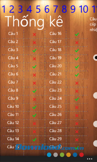 LuatGiaoThong for Windows Phone