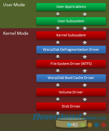 WarpDisk