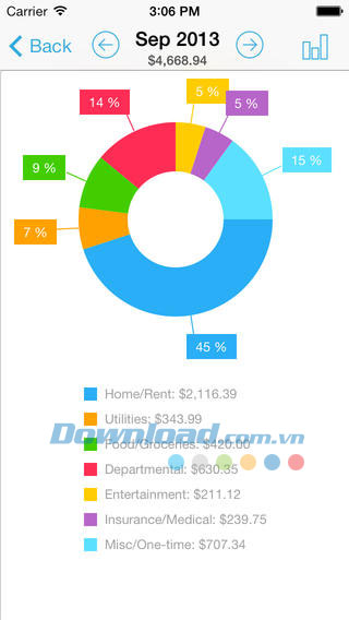 Xem biểu đồ chi tiết