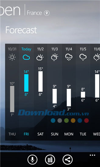 MoWeather for Windows Phone