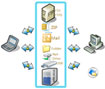 BestSync 2013 (32 bit)