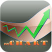 vnChart for iOS