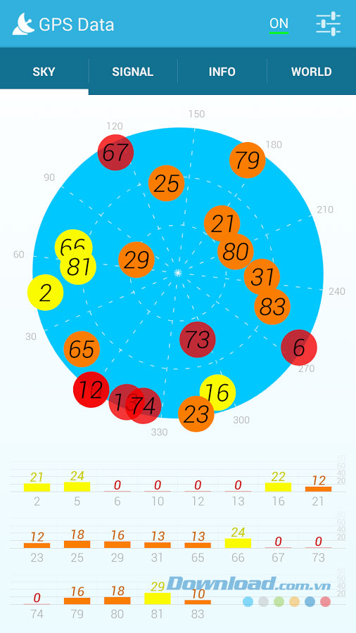 GPS Data for Android