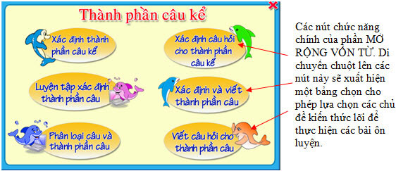 Luyện từ và câu tiếng Việt