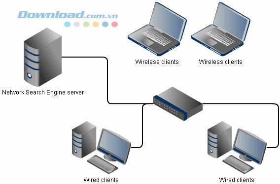 Sơ đồ lắp đặt Network Search Engine