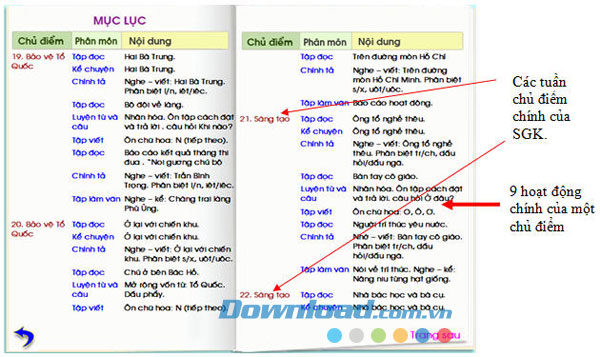 Học Tiếng Việt 3 phần 1