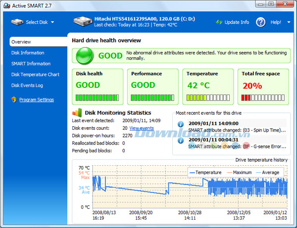 ActiveSMART