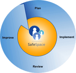 SafeSpace