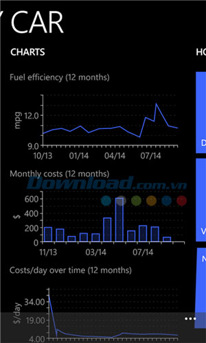 Theo dõi phương tiện hiệu quả My Car