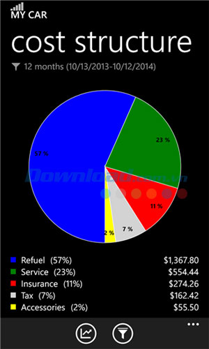 Thống kê các số liệu My Car