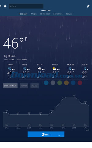 MSN Weather