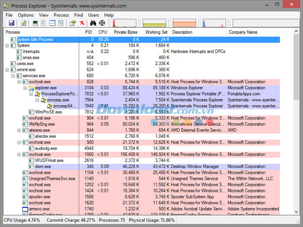 Process Explorer: Công cụ mạnh mẽ quản lý tiến trình và giám sát hệ thống trên Windows. https://st.download.com.vn/data/image/2015/01/23/Process-Explorer-1.jpg