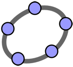 GeoGebra Portable