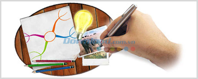 iMindmap