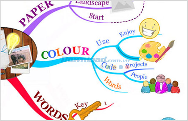 iMindmap