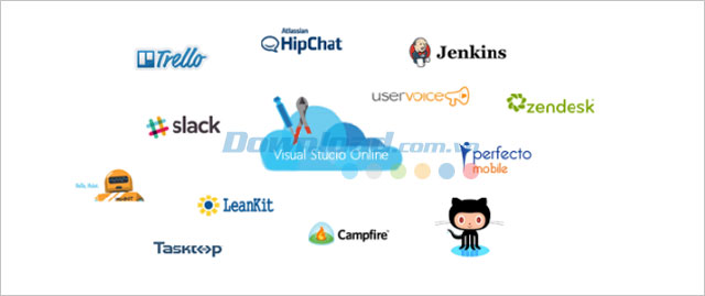 Visual Studio Online 