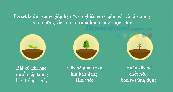 Forest: Stay focused