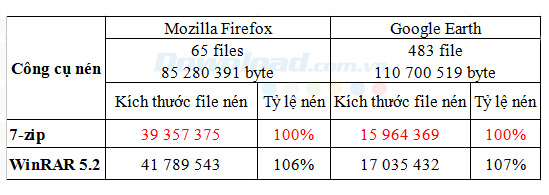 7-zip