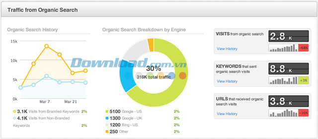Moz.com