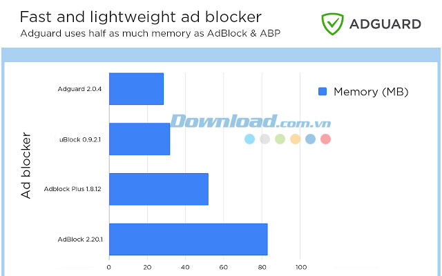 Adguard AdBlocker 