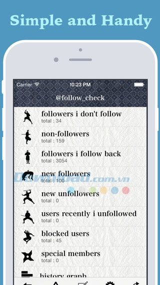 Theo dõi tài khoản Twitter toàn diện