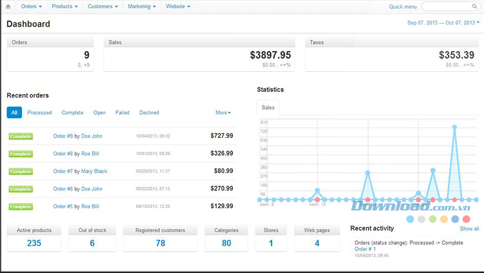 Bảng điều khiển trên CS-Cart