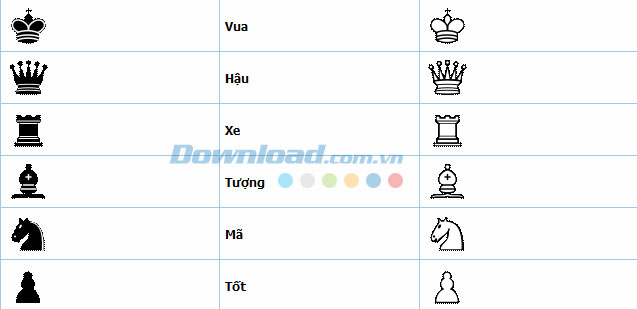 Các quân cờ trong bàn cờ vua 