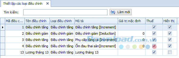Các loại điều chỉnh tăng giảm