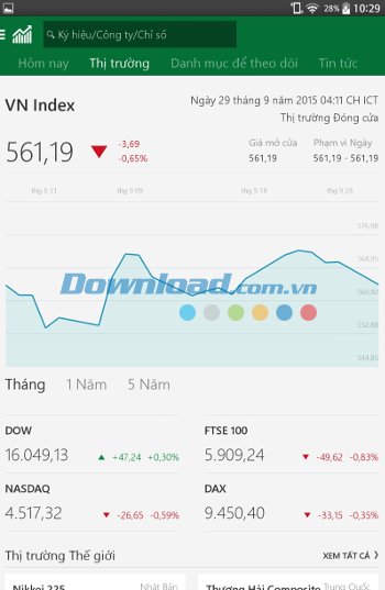 MSN Money - theo dõi biểu đồ biến động các chỉ số chứng khoán MSN Money - theo dõi biểu đồ biến động các chỉ số chứng khoán