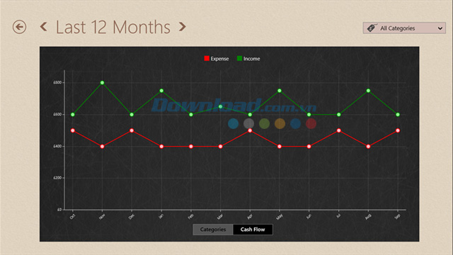 Báo cáo chi tiêu theo năm