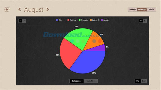 Biểu đồ chi tiêu