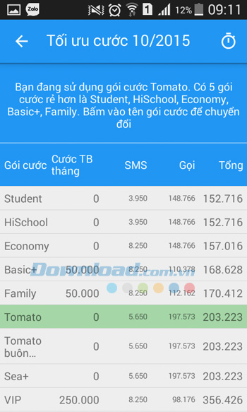 Tối ưu cước điện thoại