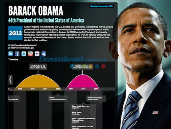 Tạo CV Infographics online
