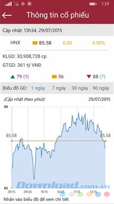Thông tin cổ phiếu