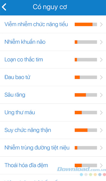 Nguy cơ mắc một số bệnh